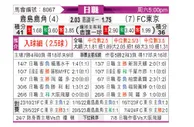 [日职联] 鹿岛鹿角vsFC东京