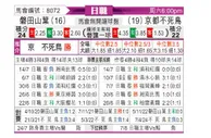 [日职联] 磐田喜悦vs京都不死鸟