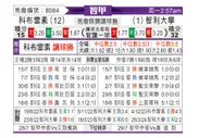 [智利甲] 科布雷索vs智利大学