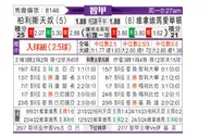 [智利甲] 帕莱斯蒂诺vs维尼亚德马埃弗顿