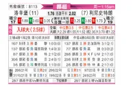 [挪超] 罗森博格vs利勒斯特罗姆