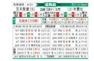 [瑞典超] 埃尔夫斯堡vs米亚尔比