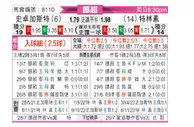 [瑞典超] 斯托姆加斯特vs特罗姆瑟