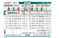 [南球杯] 巴西国际vs罗萨里奥中央