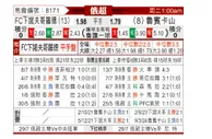 [俄超] 诺夫哥罗德vs喀山鲁宾