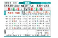 [欧冠杯] 基辅迪纳摩vs贝尔格莱德游击