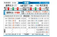 [芬超] 英特土尔库vs格尼斯坦