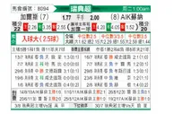 [瑞典超] 哥德堡盖斯vs索尔纳