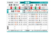 [欧冠杯] 佩利根vs布拉迪斯拉发