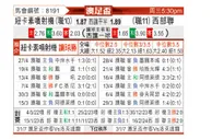[澳足总] 纽卡斯尔喷气机vs西部联
