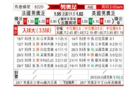 [男奥足] 法国U23vs美国U23