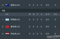 2024奥运会‬男足16强赛程时间及对阵图一览！CCTV5直播奥运首战