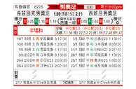 [男奥足] 乌兹别克U23vs西班牙U23
