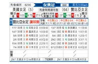 [女奥足] 美国女足vs赞比亚女足