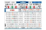 [女奥足] 加拿大女足vs新西兰女足