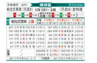 [南球杯] 巴拉纳竞技vs波特诺山丘