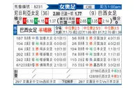 [女奥足] 尼日利亚女足vs巴西女足