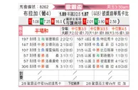 [欧霸杯] 布拉加vs马卡比迪克瓦