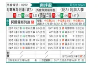 [南球杯] 阿拉维预备vs利加大学