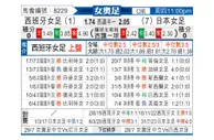 [女奥足] 西班牙女足vs日本女足