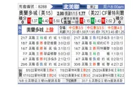[北美联] 奥兰多城vs蒙特利尔冲击