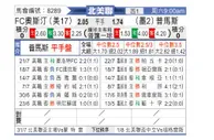 [北美联] 普马斯vs奥斯汀FC