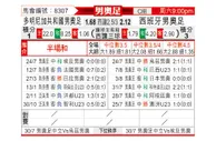 [男奥足] 多米尼加共和国U23vs西班牙U23