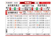 [男奥足] 新西兰U23vs美国U23