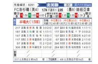 [北美联] 洛杉矶FCvs提华纳