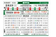 [墨西甲] FC美利达vs帕蒂特兰德莫雷洛斯