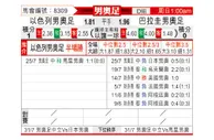 [男奥足] 以色列U23vs巴拉圭U23