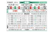 [韩K联] 大邱FCvs大田市民