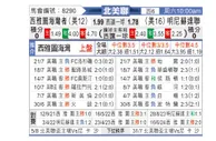 [北美联] 西雅图音速vs明尼苏达联