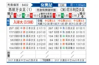 [女奥足] 西班牙女足vs尼日利亚女足