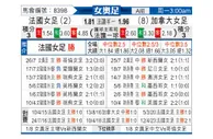 [女奥足] 法国女足vs加拿大女足