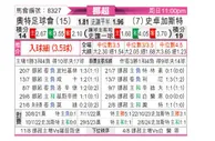 [挪超] 奥德格伦兰vs斯托姆加斯特