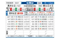 [女奥足] 澳大利亚女足vs赞比亚女足