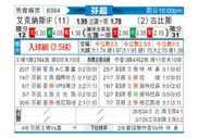 [芬超] EIF埃克纳斯vs古比斯