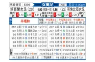 [女奥足] 新西兰女足vs哥伦比亚女足