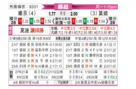 [挪超] 维京vs莫尔德