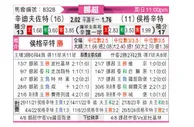 [挪超] 桑德菲杰vs海于格松