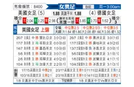 [女奥足] 美国女足vs德国女足