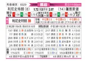 [挪超] 利勒斯特罗姆vs萨普斯堡