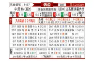 [俄杯] 圣彼得堡泽尼特vs沃罗涅日火炬