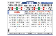 [北美联] 圣路易斯竞技vs蒙特利尔冲击