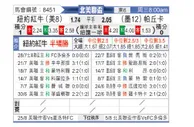 [北美联] 帕丘卡vs纽约红牛