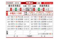 [男奥足] 摩洛哥U23vs美国U23