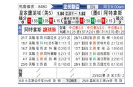 [北美联] 皇家盐湖城vs阿特拿斯