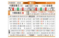 [德乙] 卡尔斯鲁厄vs纽伦堡