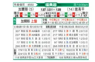 [瑞典超] 哥德堡盖斯vs北雪平